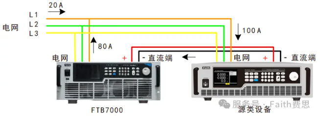 FTB7000系列產品具備回饋式負載功能