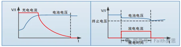 電池充/放電測試