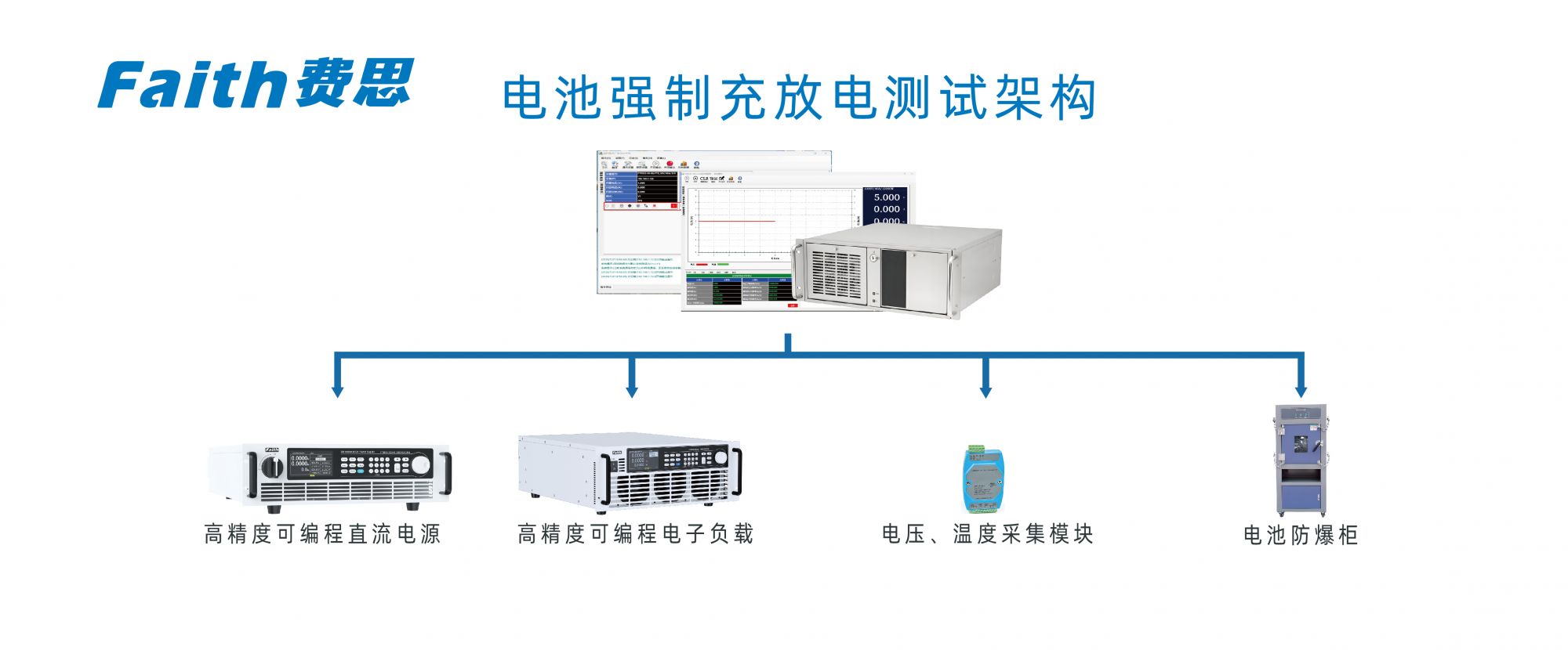 電池充放電測試架構