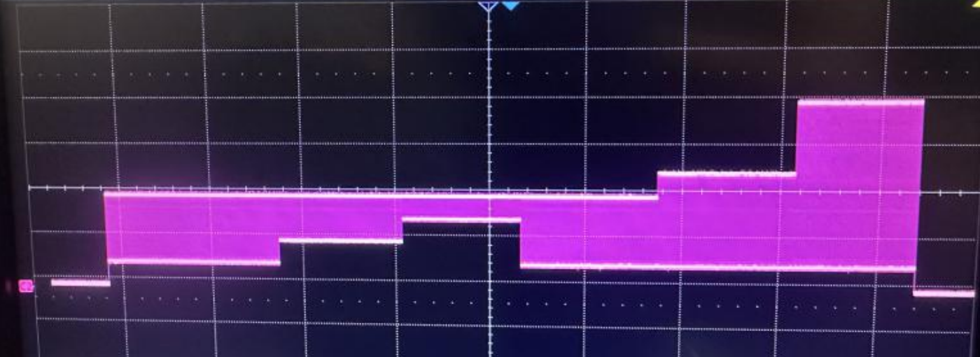 費思N系列電子負載斜率圖