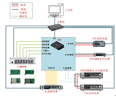 電池管理系統(BMS)測試解決方案